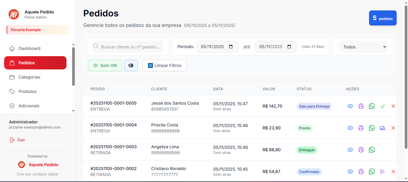 Painel Admin - Gestão de Pedidos
